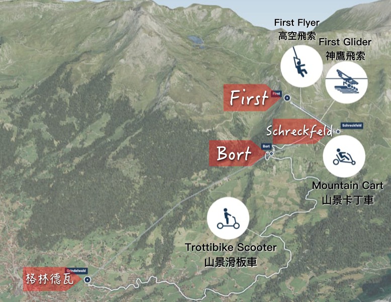 first adventures, First, 菲斯特, 少女峰區, 瑞士纜車, 卡丁車, 高空飛索, 滑板自行車, Grindelwald, 格林德瓦, 瑞士自助